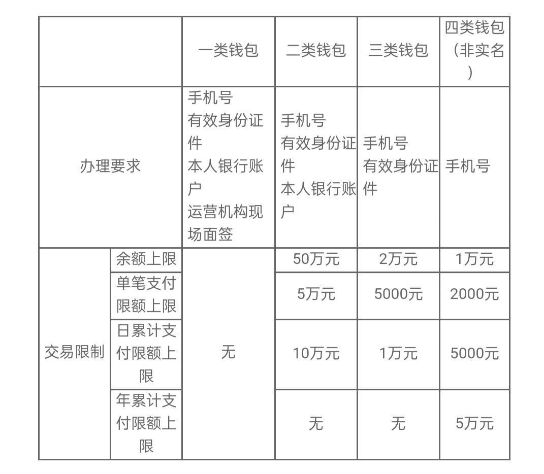 数字钱包app下载新版本_数字钱包app下载新版本安装