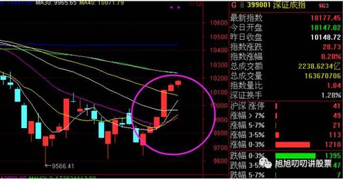 上证180价值指数下跌_上证180价值指数下跌什么意思