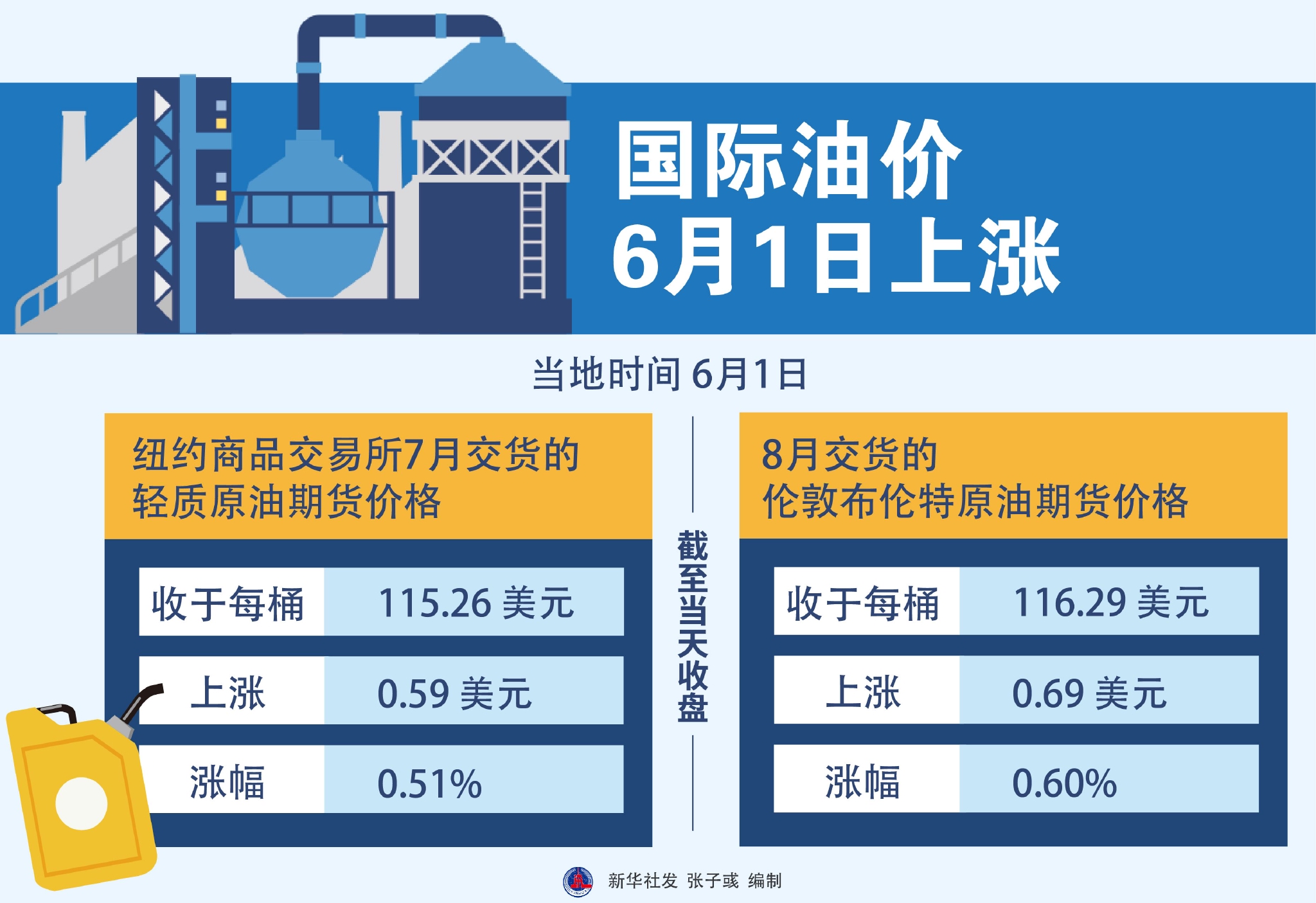 纽约原油期货实时行情走势图_美国纽约原油期货价格走势图东方财富网