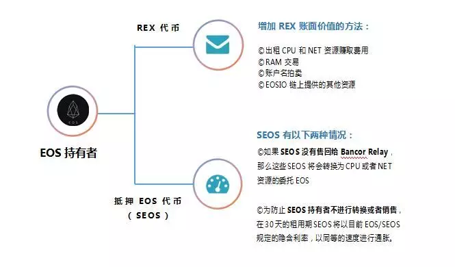 token下载安装_tokenim下载