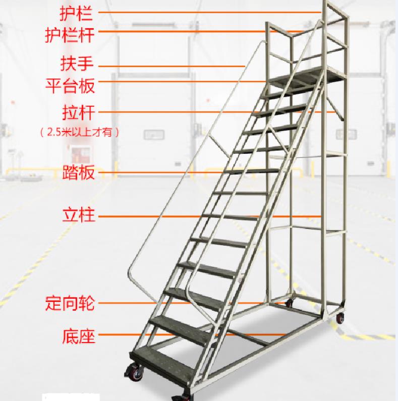 梯子与地面的夹角应为_梯子与地面的夹角应为65左右,工作人员必须在