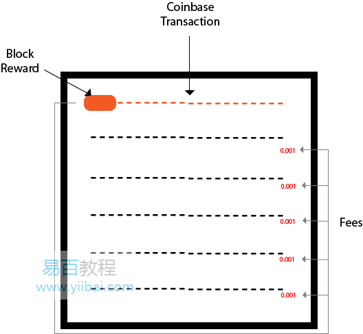 coinbase注册教程_coinbase大陆能开户吗