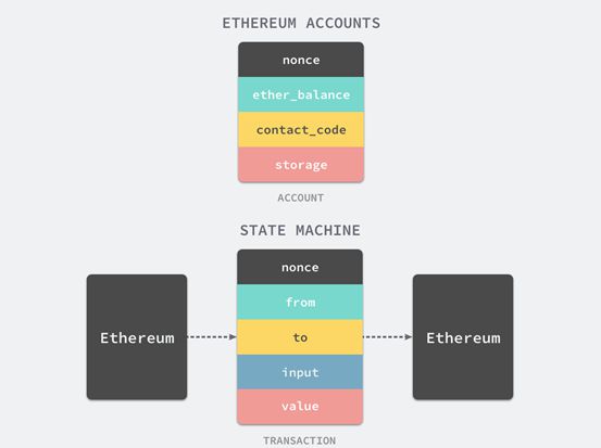 token取消转账_imtoken取消转账