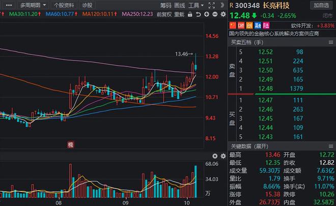 央行数字货币股票代码_央行数字货币股票代码是多少