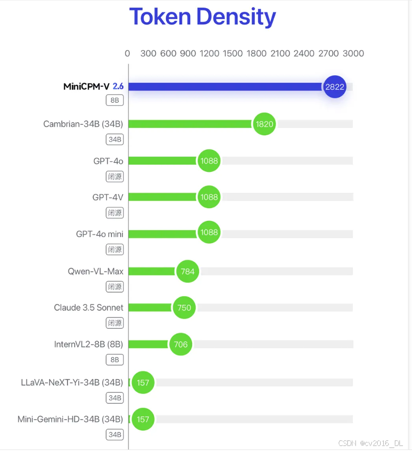 v一token最新消息官方网站_vtoken下载app,2412
