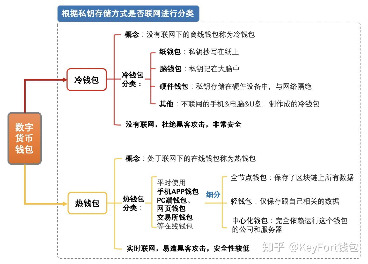 去中心化钱包app是正规的吗_去中心化钱包和中心化钱包的区别