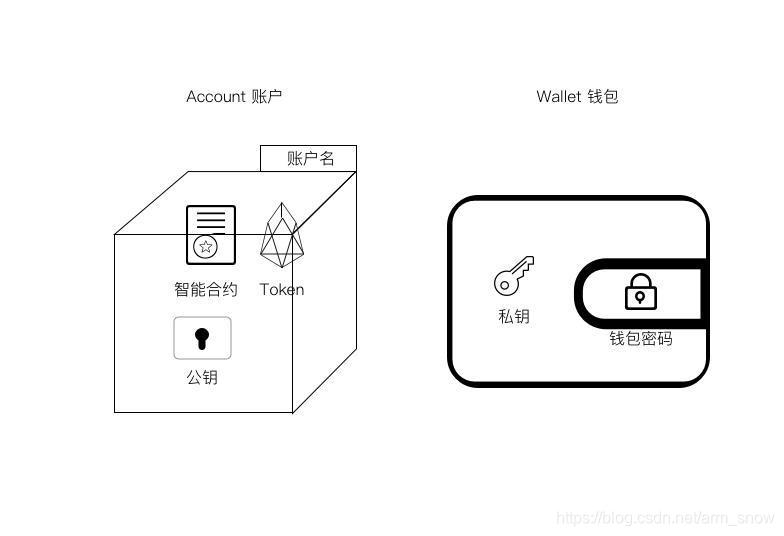 token钱包权限怎么办的简单介绍