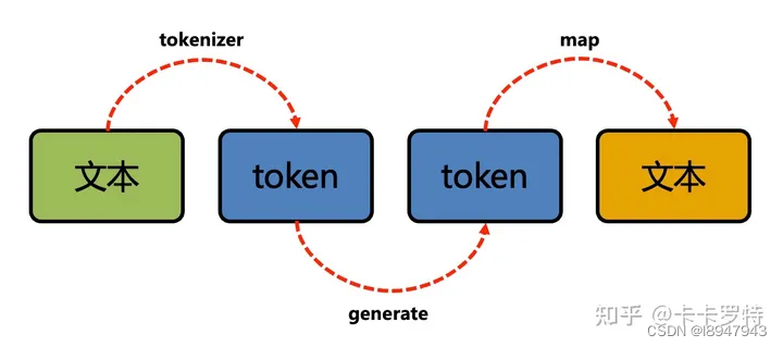 token钱包安全吗_token pocket钱包安全吗