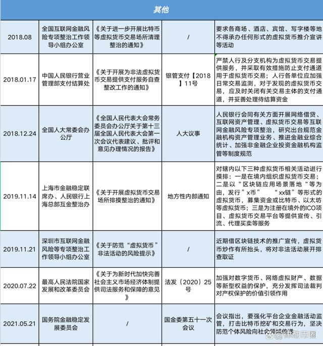 中国为什么打击虚拟币_国家为什么不整治虚拟币