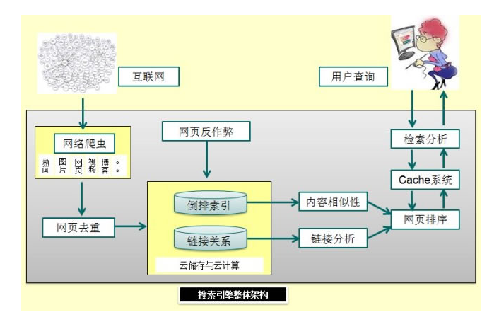 搜索引擎的含义是什么_搜索引擎的作用主要体现在哪三个方面