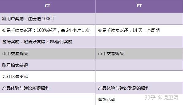 token钱包交易手续费_tokenpocket钱包手续费