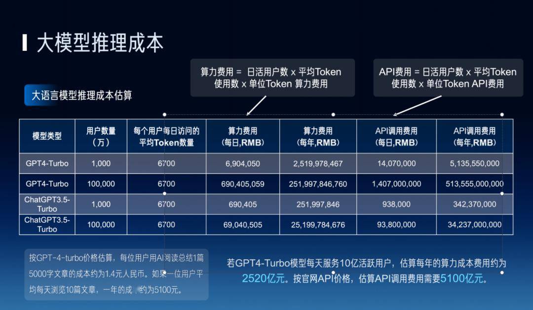 token钱包交易手续费_tokenpocket钱包手续费