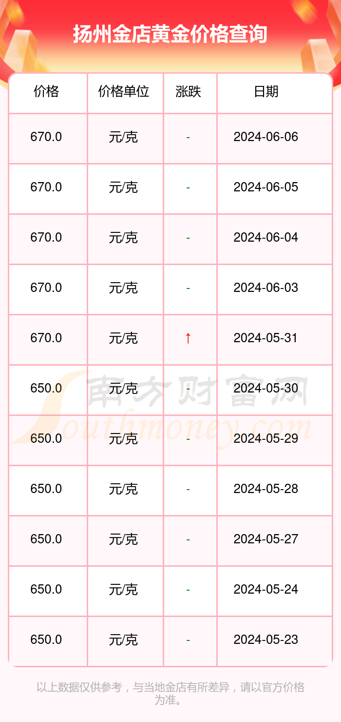 黄金价格_黄金价格实时行情