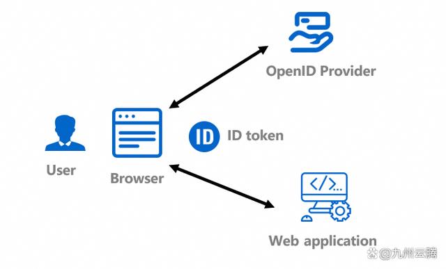 token安全可靠吗_tokeneco安全吗