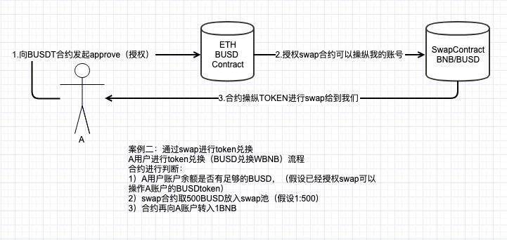 怎么把token钱包的钱取出来啊_怎么把token钱包的钱取出来啊苹果手机