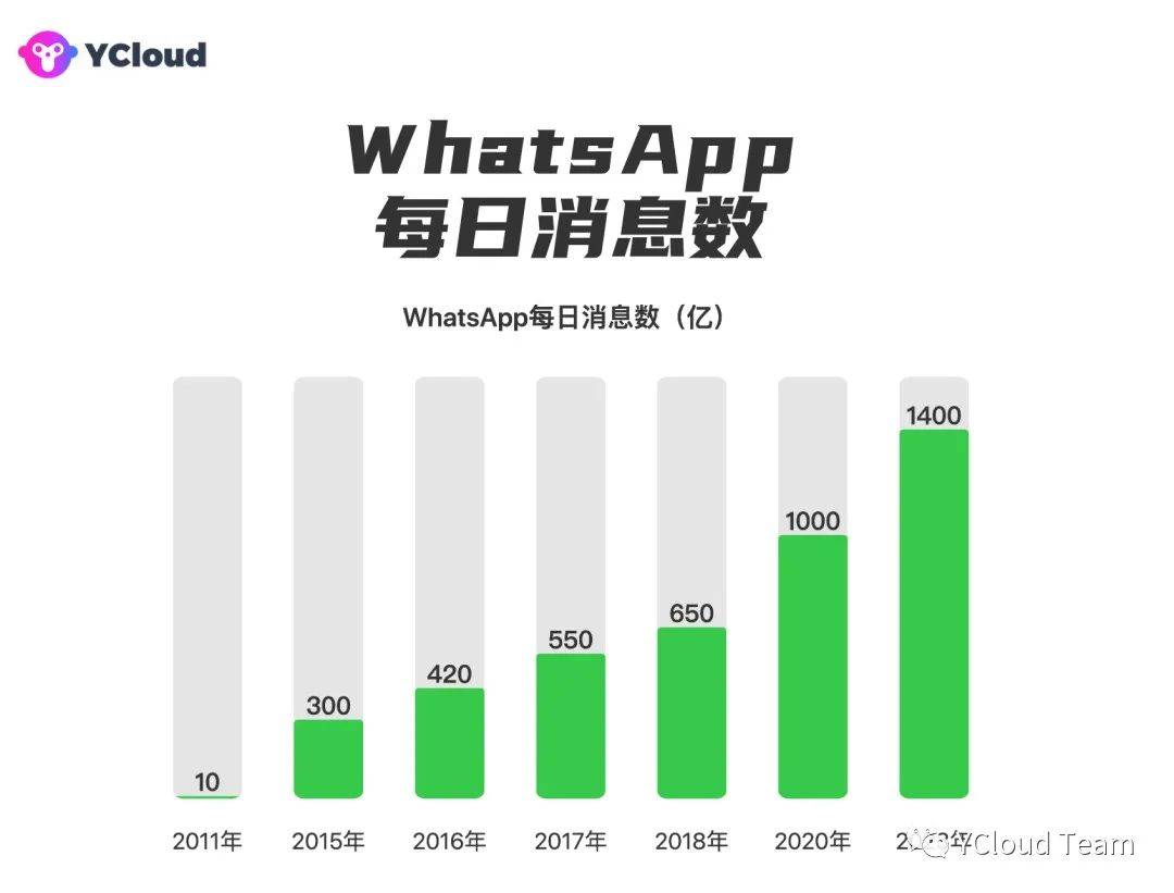 whatsapp在哪些国家比较常用_whatsapp在哪些国家比较受欢迎