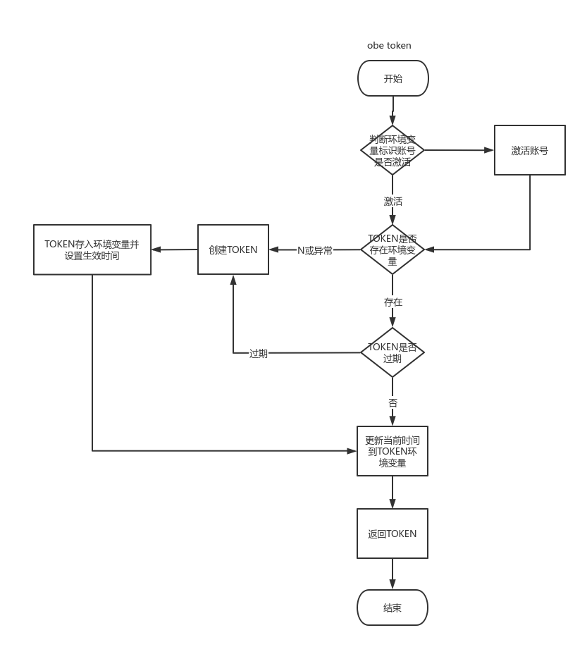 怎样辨别token是否官网的简单介绍