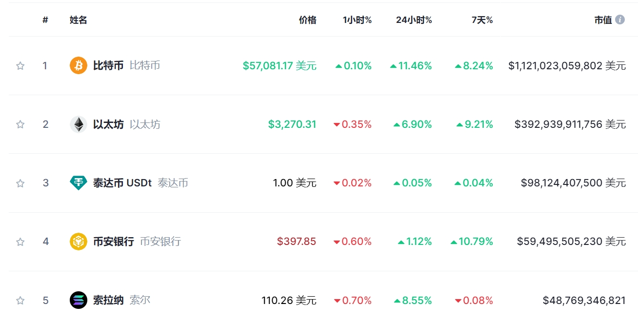 比特币最新价格_ordi币最新价格