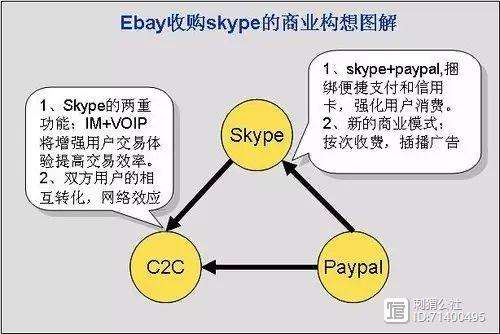 skype是什么东西_skype是什么东西可以卸载吗