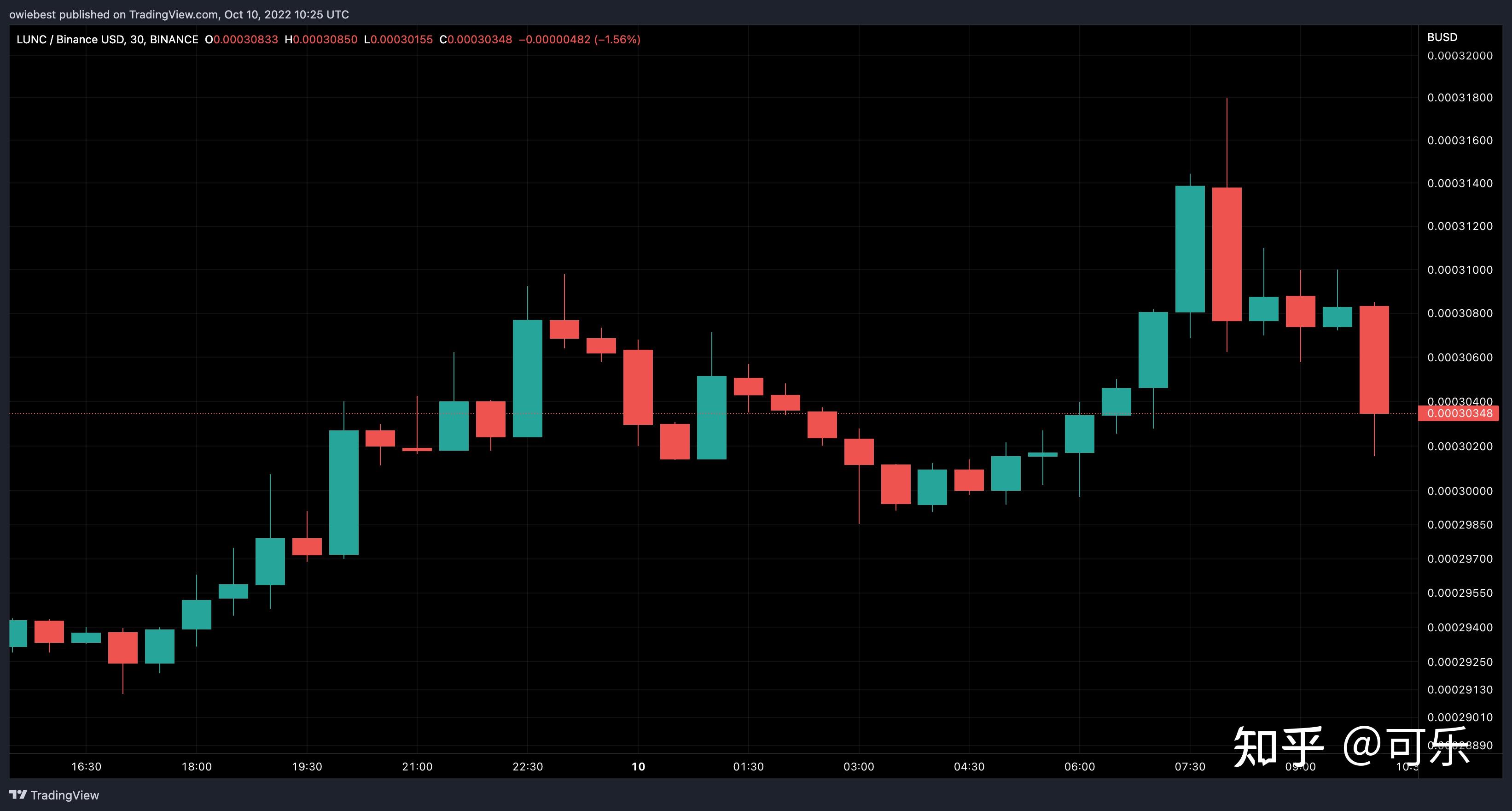 coinbase上币_coinbase上币路线图 多久可以上币