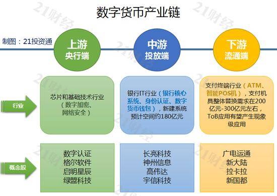 央行数字货币即将推出什么业务_央行数字货币真的要来了,你准备好了么?