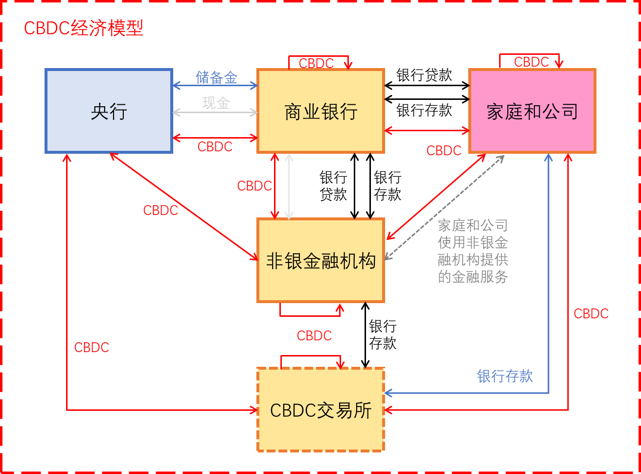 央行数字货币即将推出什么业务_央行数字货币真的要来了,你准备好了么?