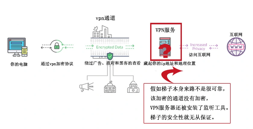 梯子国外服务器_梯子国外服务器vp