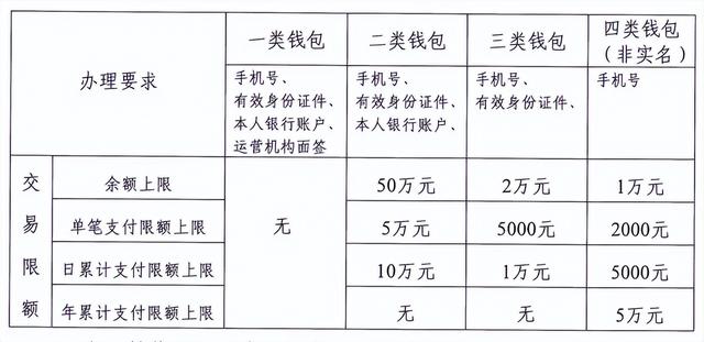 冷钱包如何把币转到平台_冷钱包币可以直接转到交易所吗