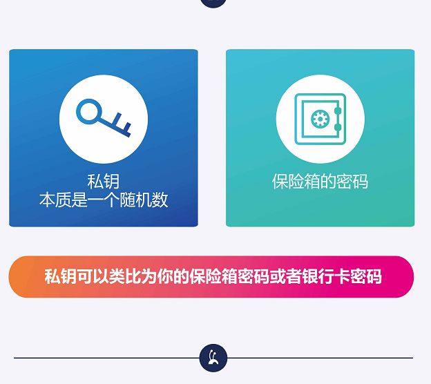 比特币账户私钥怎么得到_比特币账户私钥怎么得到的