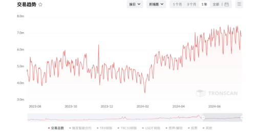 token钱包TRX转账教程_tokenpocket钱包转账