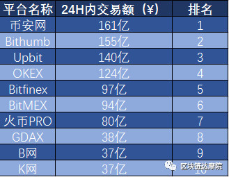 虚拟币全球排名_虚拟币排行榜2021