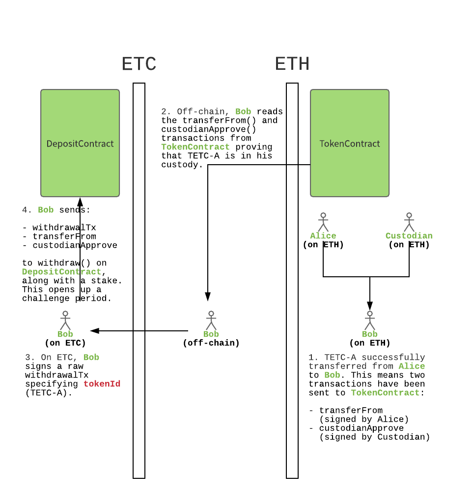 token里的eth怎么换成人民币_tokenpocket的币如何转成人民币