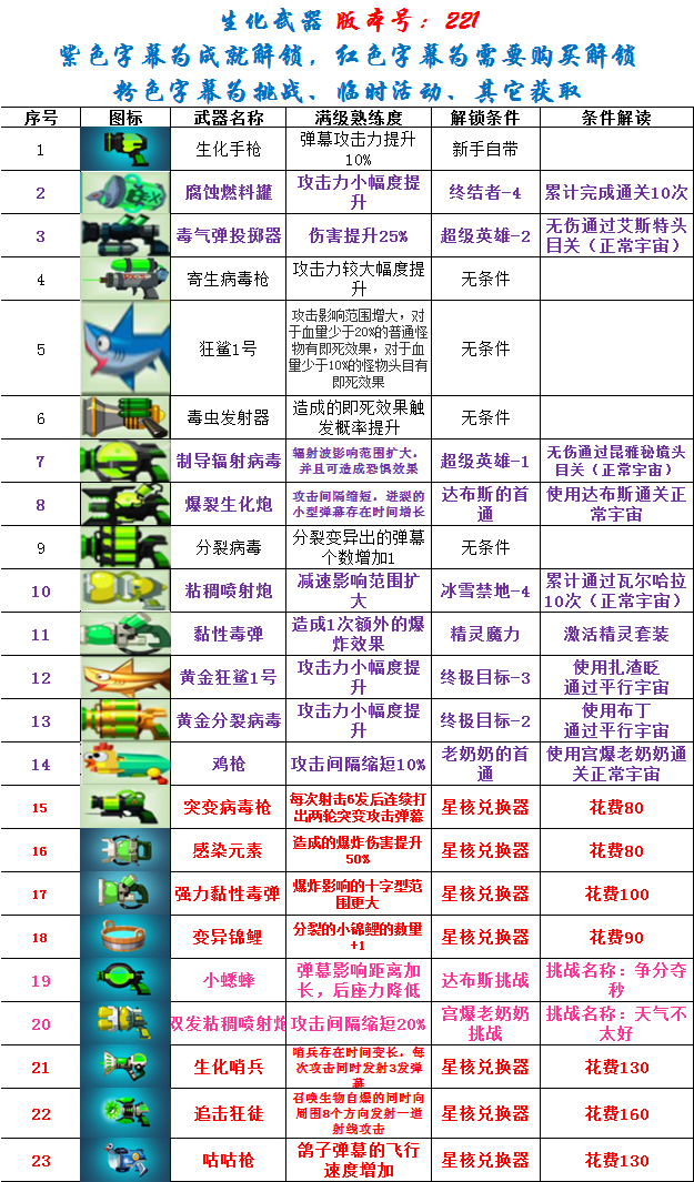 纸飞机参数怎么填_纸飞机参数怎么填写才正确