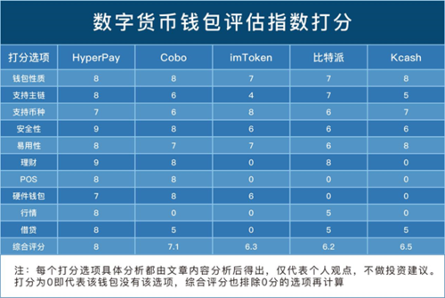ledger钱包官网多少钱_echtes leder钱包