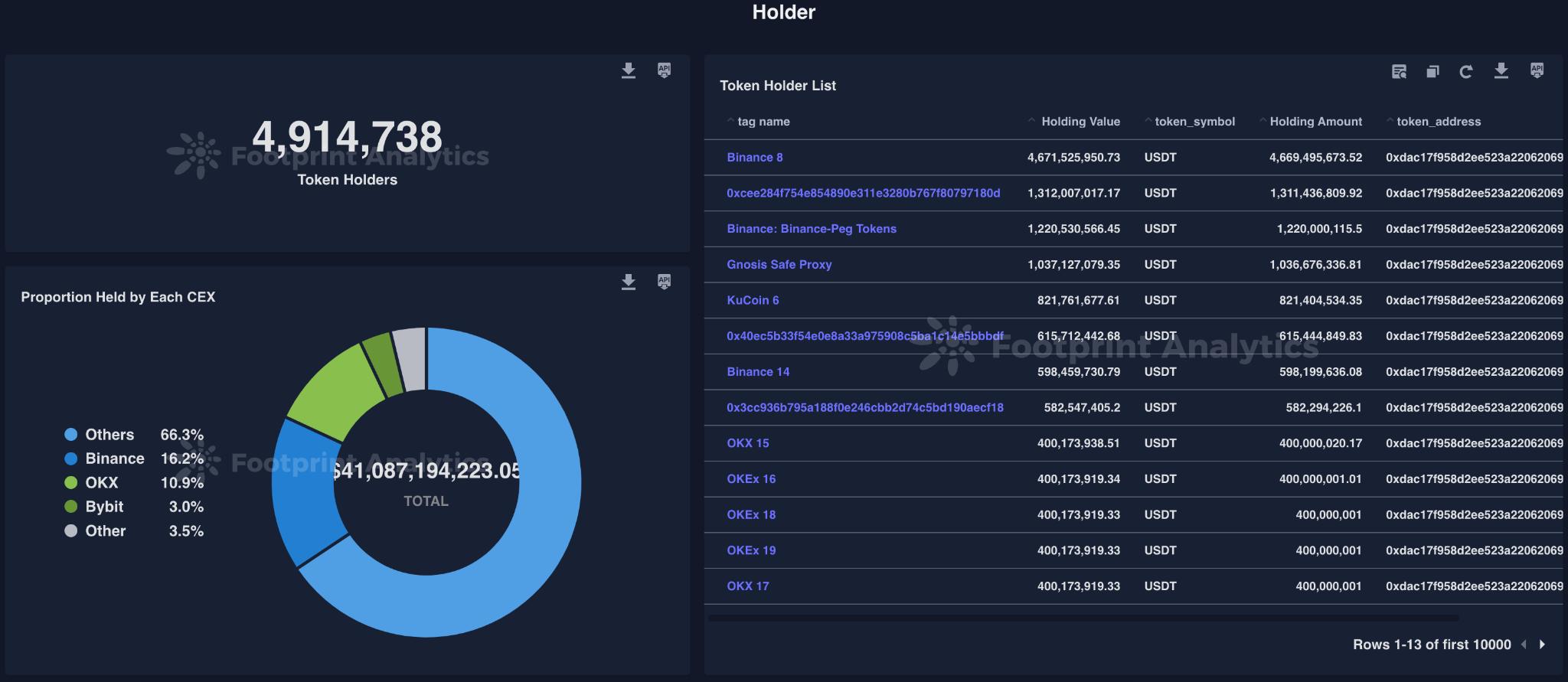 tokentoken.token的简单介绍