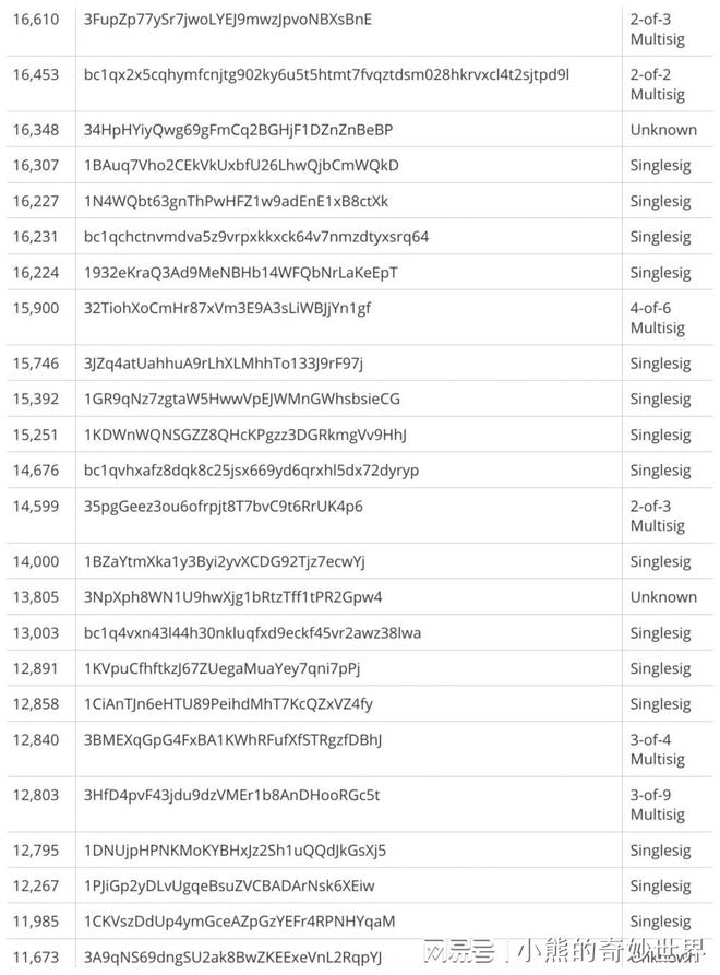 BTC私钥碰撞器下载的简单介绍