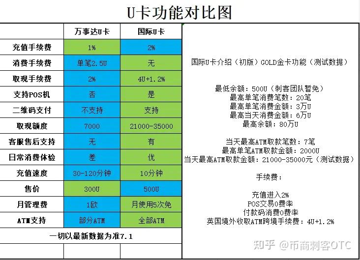 IPRoyalusdt充值教程的简单介绍