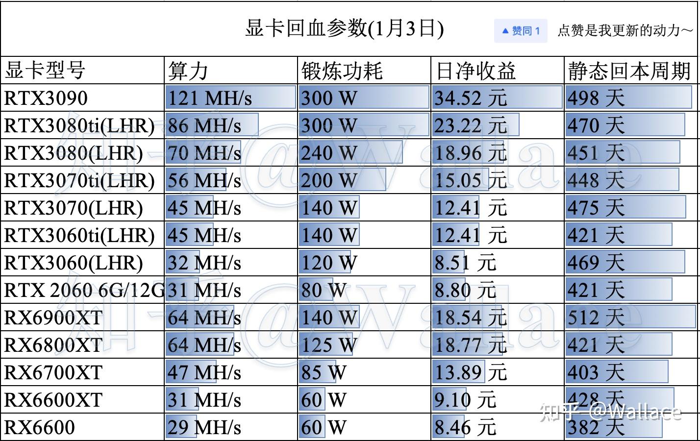 关于ethusdt价格今日行情的信息