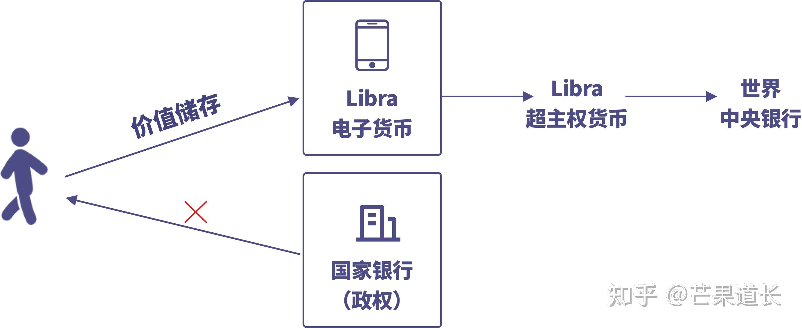 电子现金持有方式_电子现金持有方式有几种