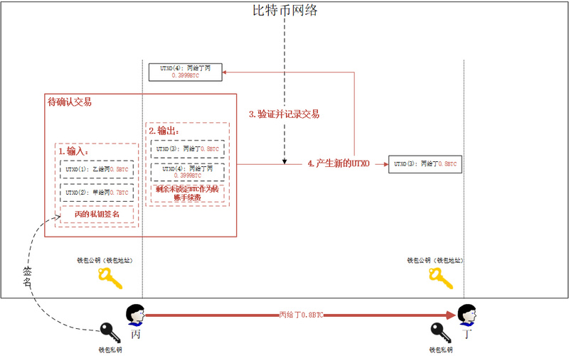 交易所的币转到另一个交易所怎么操作_从一个交易所转币到另一个交易所要多久