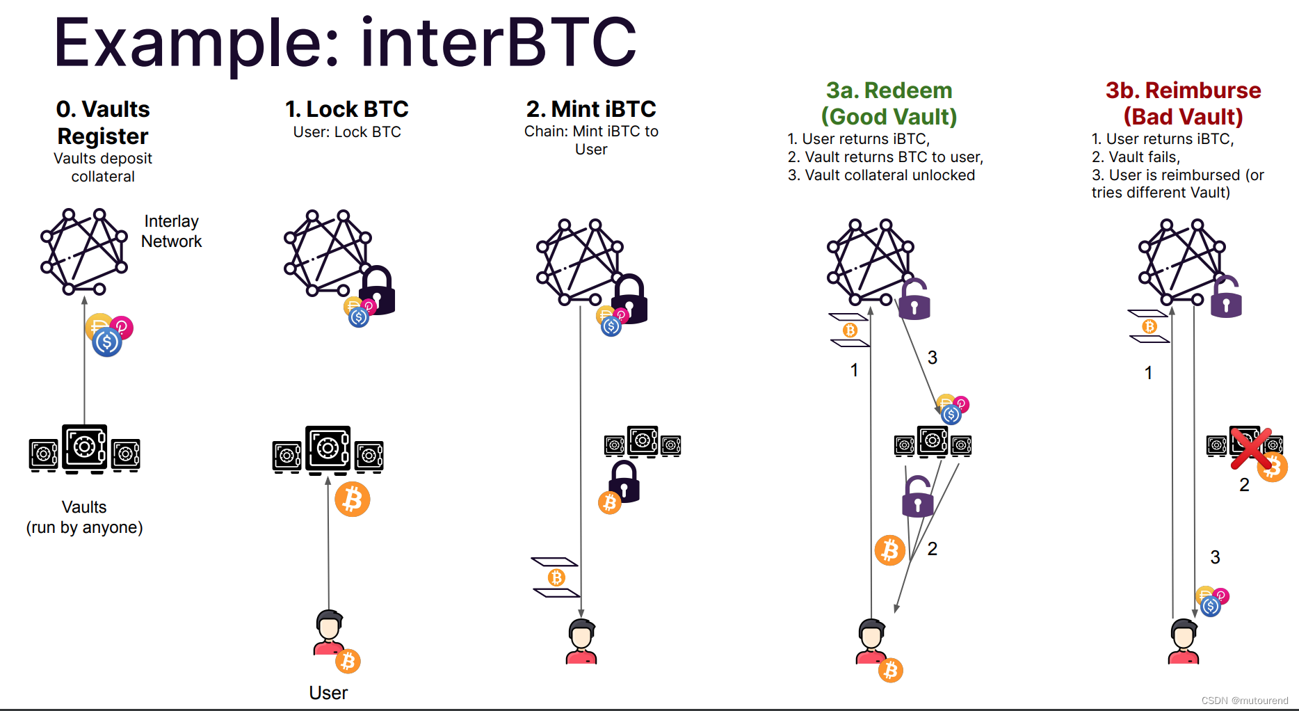 bitcoin交易所app下载的简单介绍