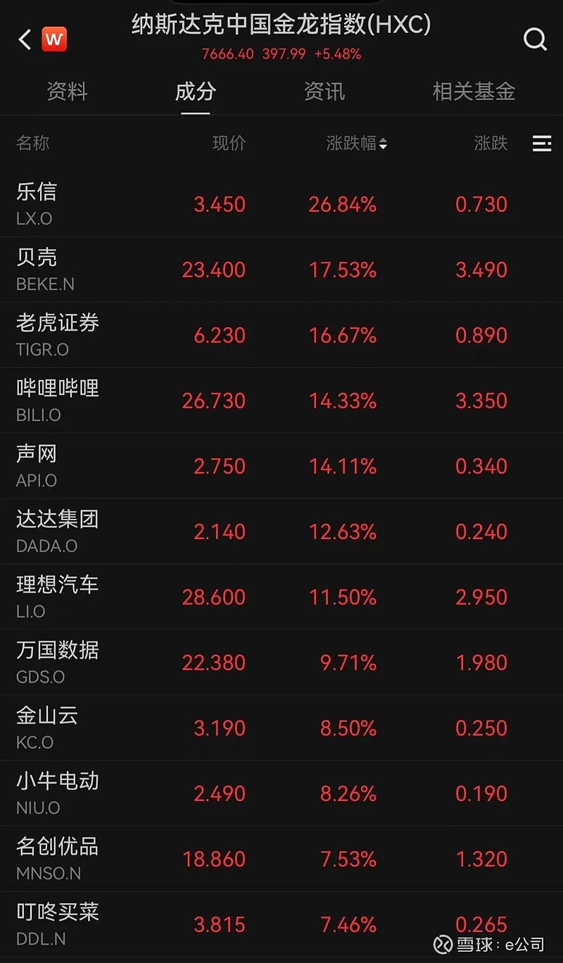 世界十大数字货币排名_世界数字货币前十名排行