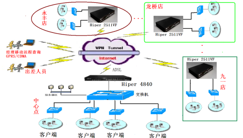 梯子vnp_免费外网vqn加速官网