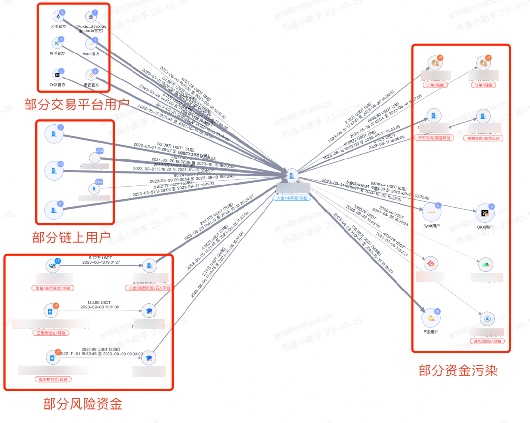 trc20交易平台_ustdtrc20交易平台