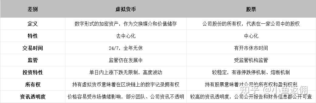 如何购买虚拟币入门_手机可以挖哪些虚拟币