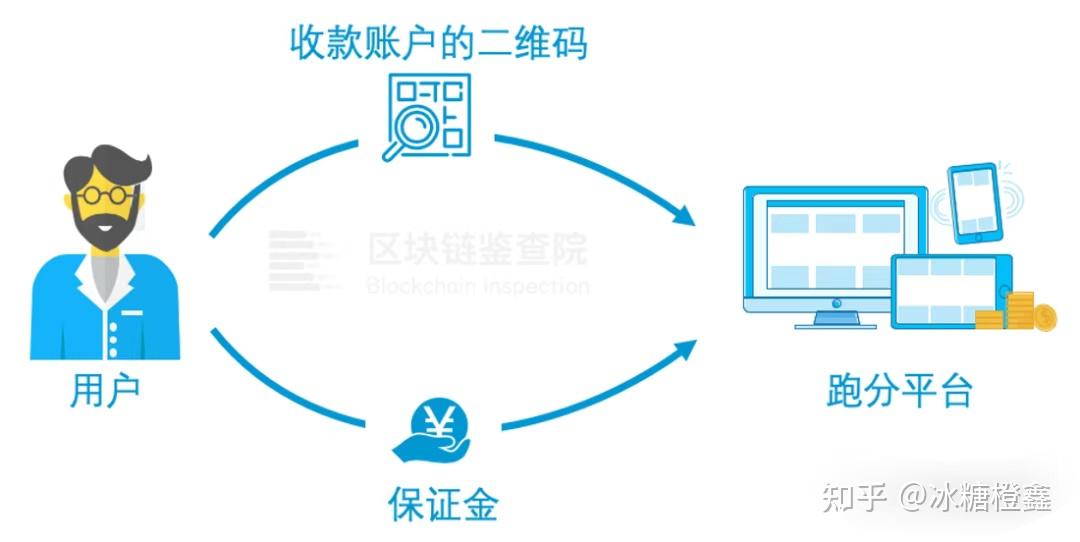 usdt收款地址在哪看_usdt怎么查询转入地址