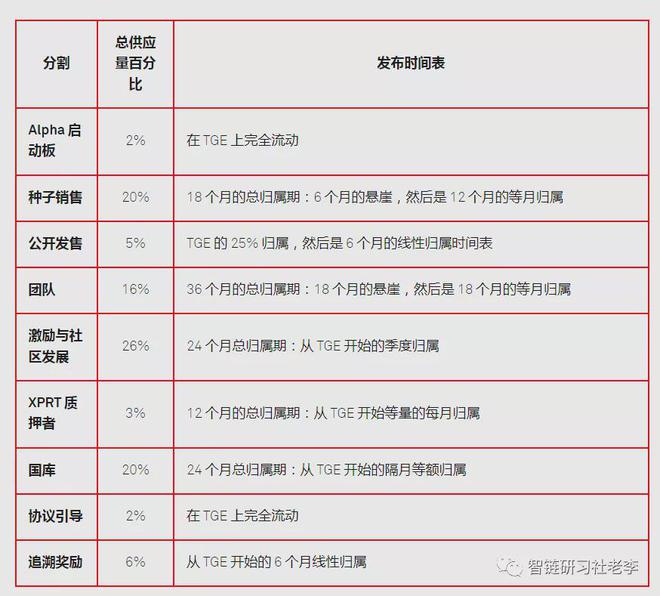 coinbase币上线计划_coinbase即将上线的币