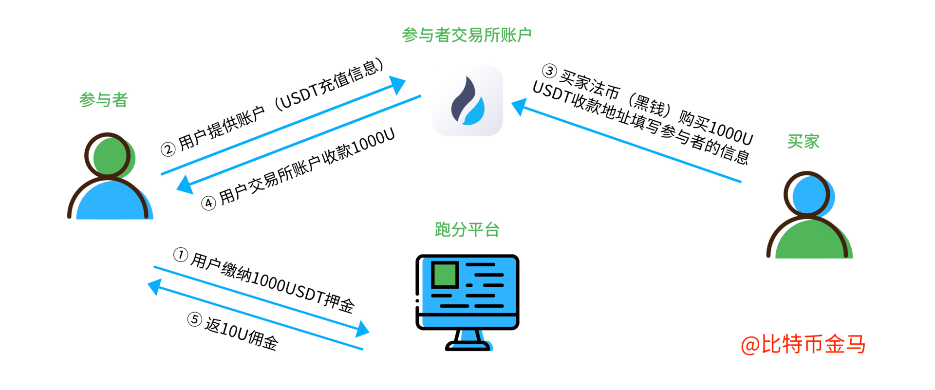 包含usdt赚钱方法大全的词条
