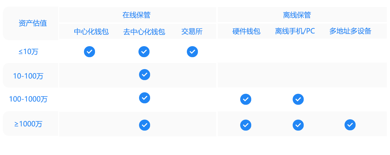 token钱包如何提现_tokenpocket如何提现人民币