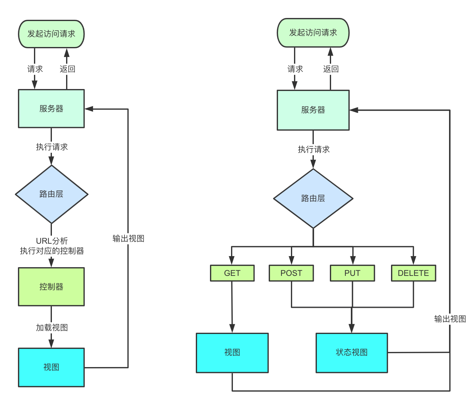 token钱包api接口_imtoken钱包api接口